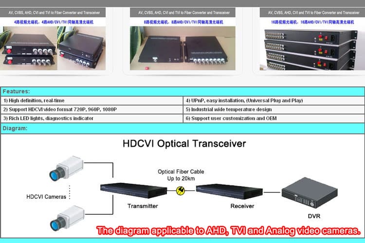 1080P AHD _ CVI _ TVI to Fiber converter and extender
